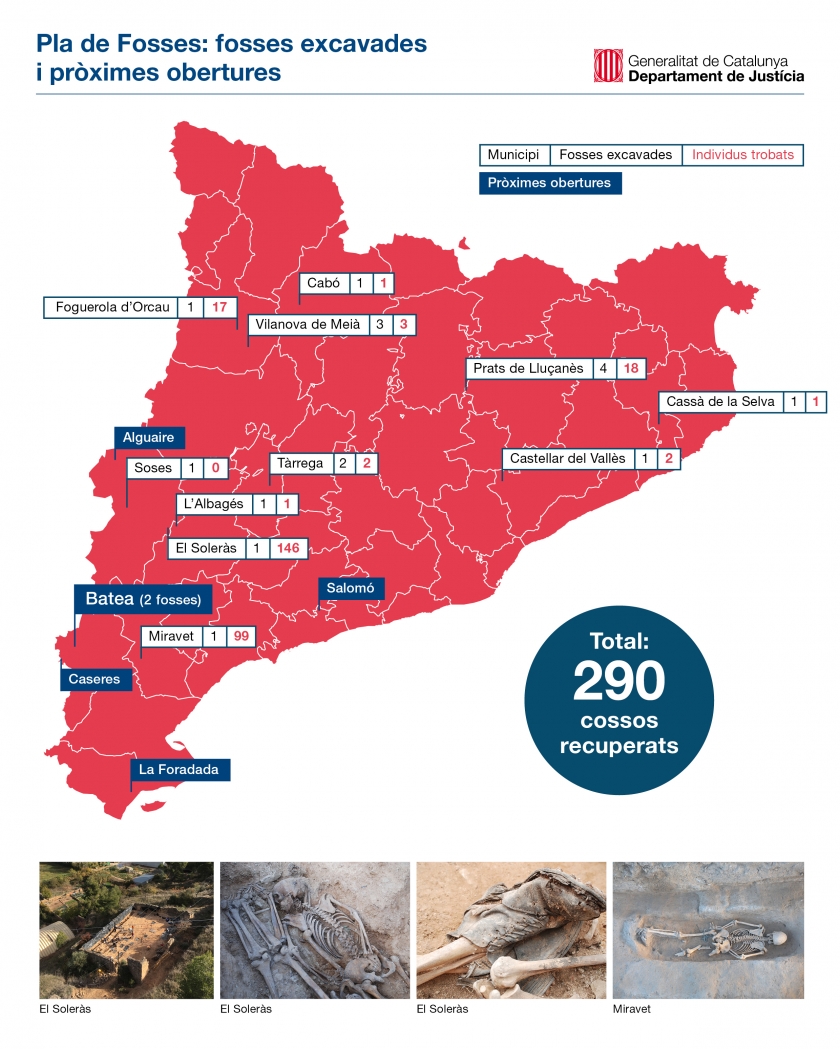   Capella anuncia l’obertura de 6 noves fosses de la Guerra Civil  