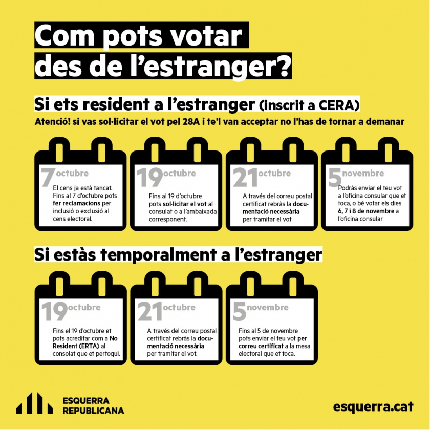   Com votar per correu a les eleccions del 10 de novembre  