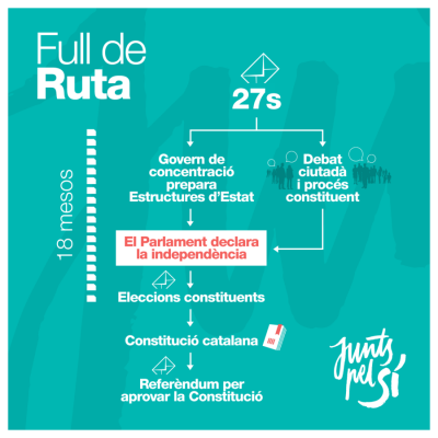 Junts pel Sí presenta el Full de Ruta cap a la Independència amb la democràcia i la força de la unitat com a pilars fundamentals