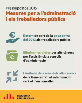 Pressupostos 2015: 14 pagues, desaparició de dietes i limitació de sous